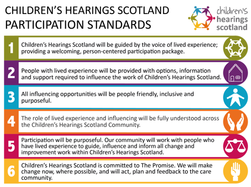 Participation Standards